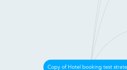 Mind Map: Copy of Hotel booking test strategy