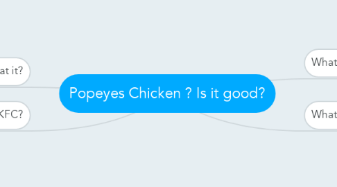 Mind Map: Popeyes Chicken ? Is it good?