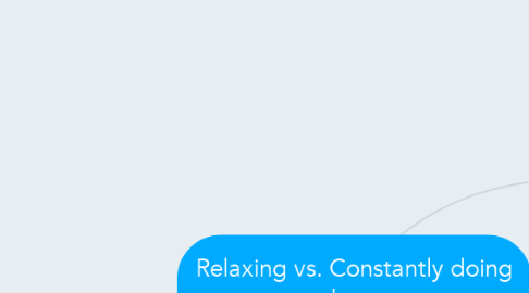 Mind Map: Relaxing vs. Constantly doing chores