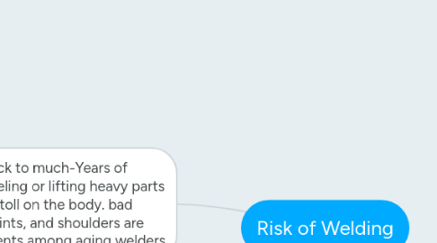 Mind Map: Risk of Welding