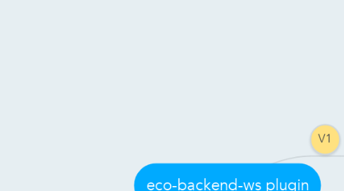 Mind Map: eco-backend-ws plugin