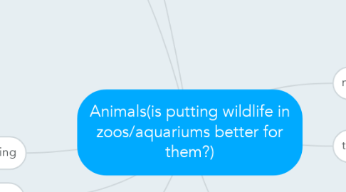 Mind Map: Animals(is putting wildlife in zoos/aquariums better for them?)