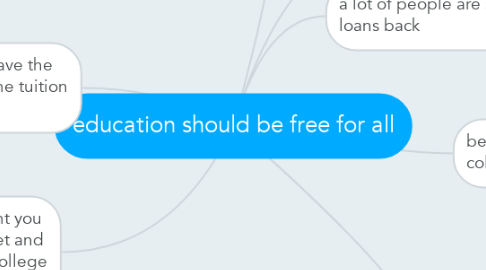 Mind Map: education should be free for all
