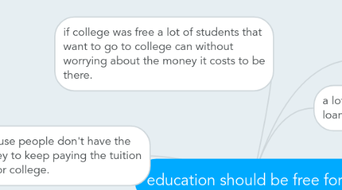 Mind Map: education should be free for all