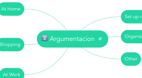 Mind Map: Argumentacion