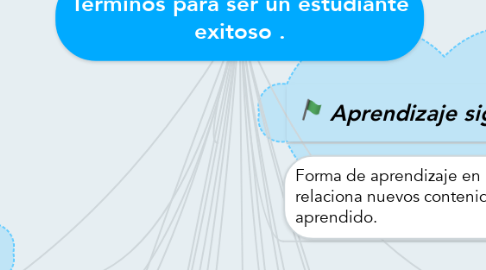 Mind Map: Términos para ser un estudiante exitoso .