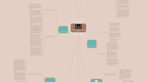 Mind Map: Foundations of Education by Ashley Hudgins