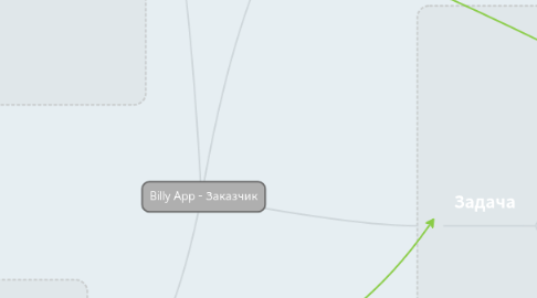 Mind Map: Billy App - Заказчик