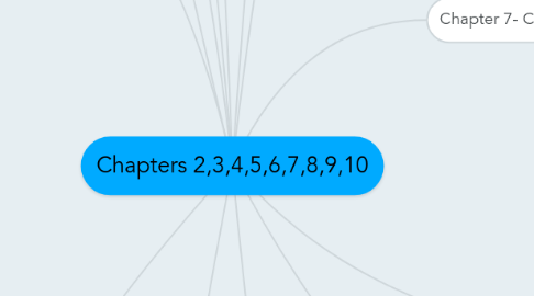 Mind Map: Chapters 2,3,4,5,6,7,8,9,10