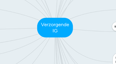 Mind Map: Verzorgende IG