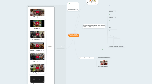 Mind Map: MUSICA FOLKLORICA REGION PACIFICA