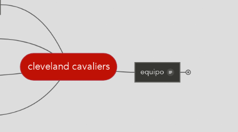 Mind Map: cleveland cavaliers