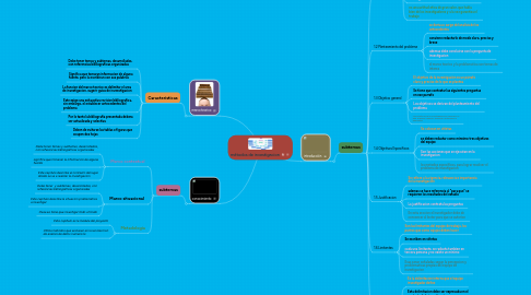 Mind Map: métodos de investigacion