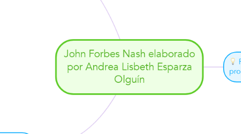 Mind Map: John Forbes Nash elaborado por Andrea Lisbeth Esparza Olguín