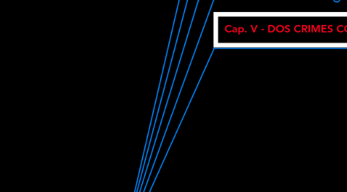 Mind Map: Título I Crimes contra a pessoa