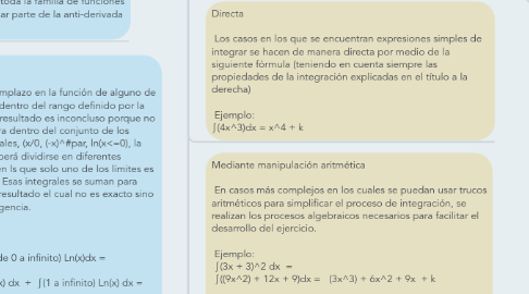 Mind Map: Cálculo Integral