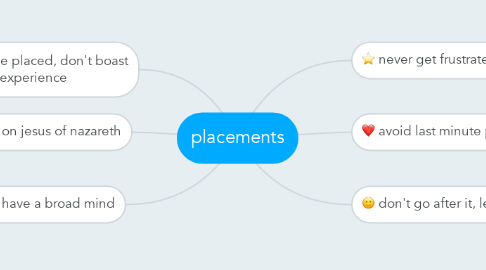 Mind Map: placements