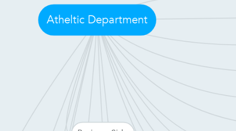 Mind Map: Atheltic Department