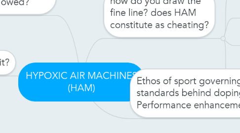 Mind Map: HYPOXIC AIR MACHINES (HAM)