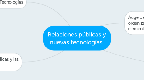 Mind Map: Relaciones públicas y nuevas tecnologías.