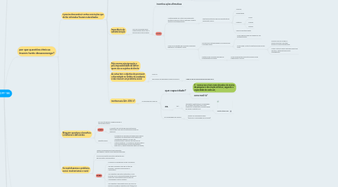 Mind Map: ADPF 186