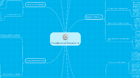 Mind Map: Foundations of Education