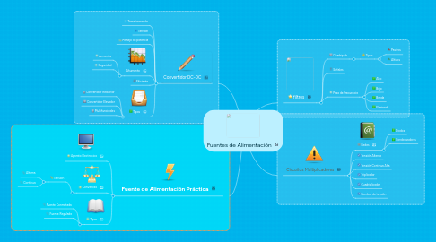 Mind Map: Fuentes de Alimentación