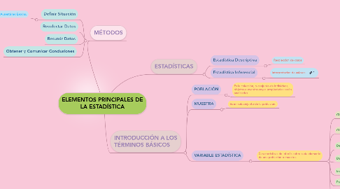 Mind Map: ELEMENTOS PRINCIPALES DE LA ESTADÍSTICA