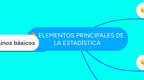 Mind Map: ELEMENTOS PRINCIPALES DE LA ESTADÍSTICA