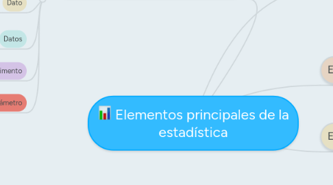 Mind Map: Elementos principales de la estadística