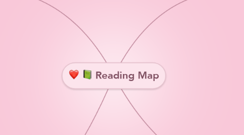 Mind Map: Reading Map