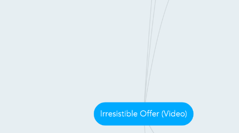 Mind Map: Irresistible Offer (Video)