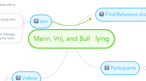 Mind Map: Mann, Vrij, and Bull   lying