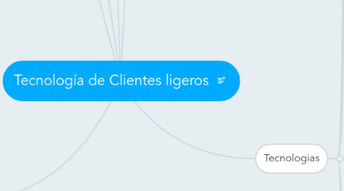 Mind Map: Tecnología de Clientes ligeros