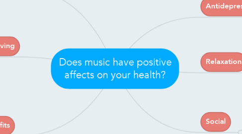Mind Map: Does music have positive affects on your health?