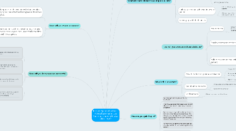 Mind Map: Reduce Patient Wait Time - Violeta Bustamante, Lisa Venrrone, Courtney Rucker, Alicia Lopez