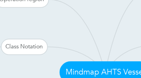 Mind Map: Mindmap AHTS Vessel
