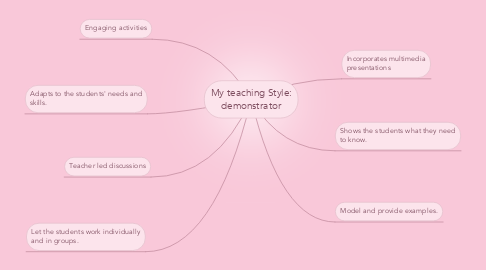 Mind Map: My teaching Style: demonstrator