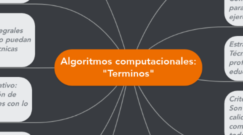 Mind Map: Algoritmos computacionales: "Terminos"