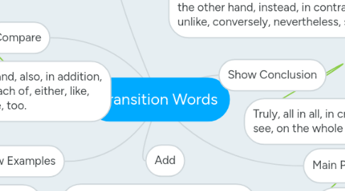 Mind Map: Transition Words