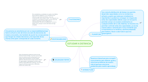 Mind Map: ESTUDIAR A DISTANCIA