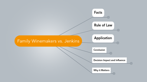 Mind Map: Family Winemakers vs. Jenkins