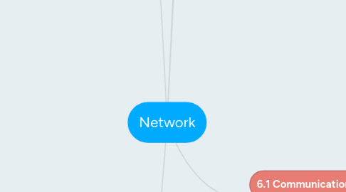 Mind Map: Network