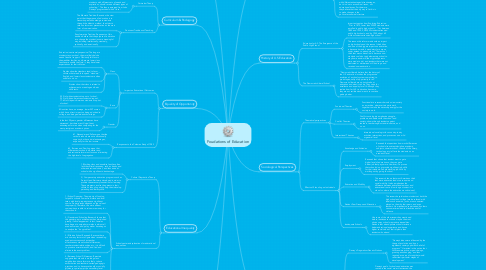 Mind Map: Foudations of Education