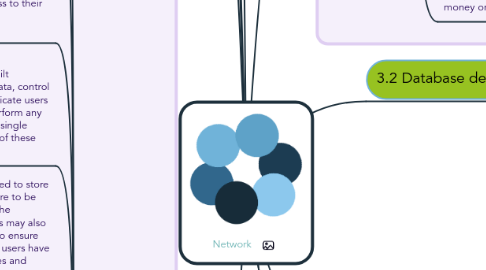 Mind Map: Network
