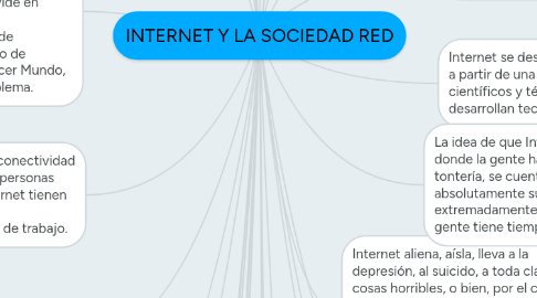 Mind Map: INTERNET Y LA SOCIEDAD RED