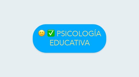 Mind Map: PSICOLOGÍA EDUCATIVA