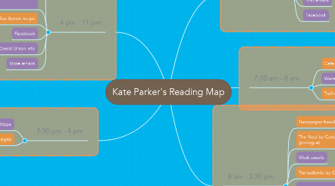 Mind Map: Kate Parker's Reading Map