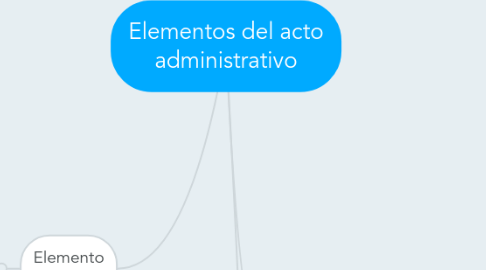 Mind Map: Elementos del acto administrativo