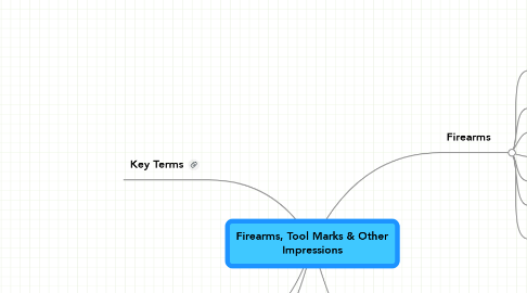 Mind Map: Firearms, Tool Marks & Other Impressions